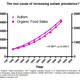 Image for article titled On correlation, causation, and the "real" cause of autism